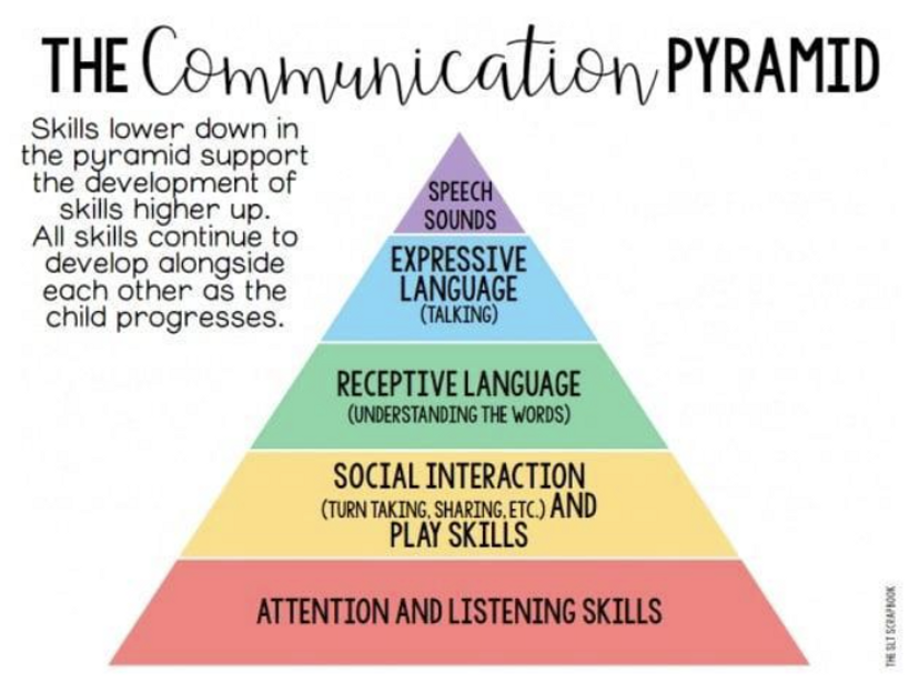 Communication development illustration